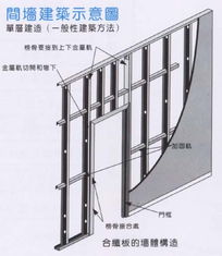 江門市創(chuàng)信建材產(chǎn)品展示 優(yōu)質(zhì)建筑材料，構筑美好未來