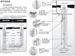 卓越品質(zhì)，專業(yè)服務(wù) 廣州市維林科技發(fā)展有限公司離子接地棒產(chǎn)品與服務(wù)全解析