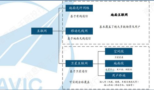天問一號(hào)耀火星，中國航天譜華章——我國航天技術(shù)服務(wù)體系縱覽