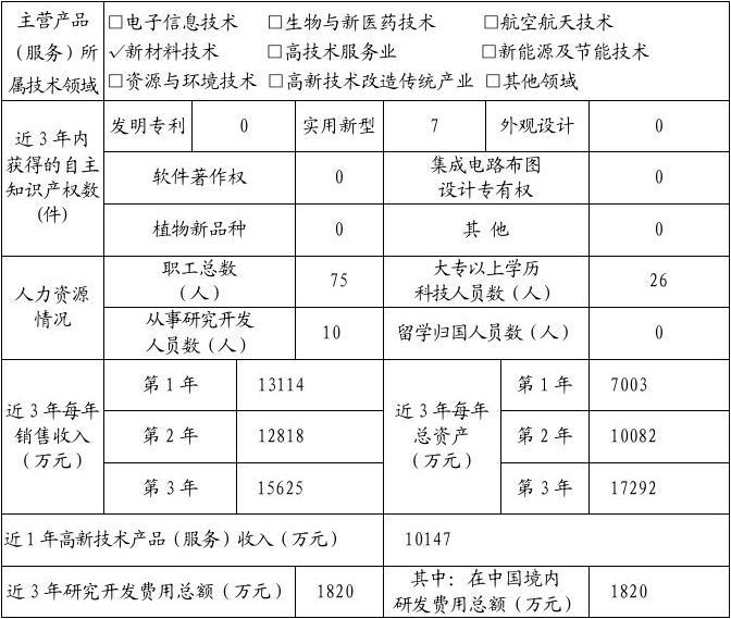 企業(yè)研發(fā)項(xiàng)目推進(jìn)與高新技術(shù)服務(wù)能力年度總結(jié)