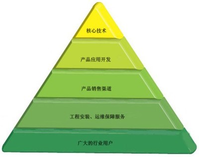 校園安保系統(tǒng)現(xiàn)狀及其運(yùn)維模式的技術(shù)服務(wù)分析