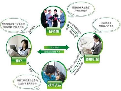 技術(shù)服務(wù)賦能，海信日立以創(chuàng)新引領(lǐng)行業(yè)標(biāo)桿